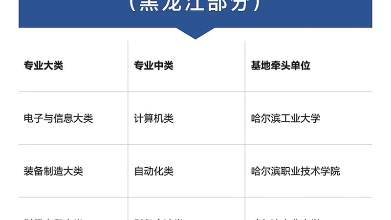 育婴师实操培训包过班，如何选择性价比高的课程？**